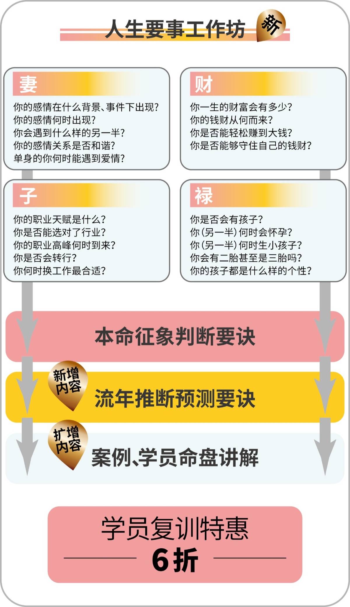 在線自學Basic｜人生要事工作坊- SATA占星- Powered By EduSoho